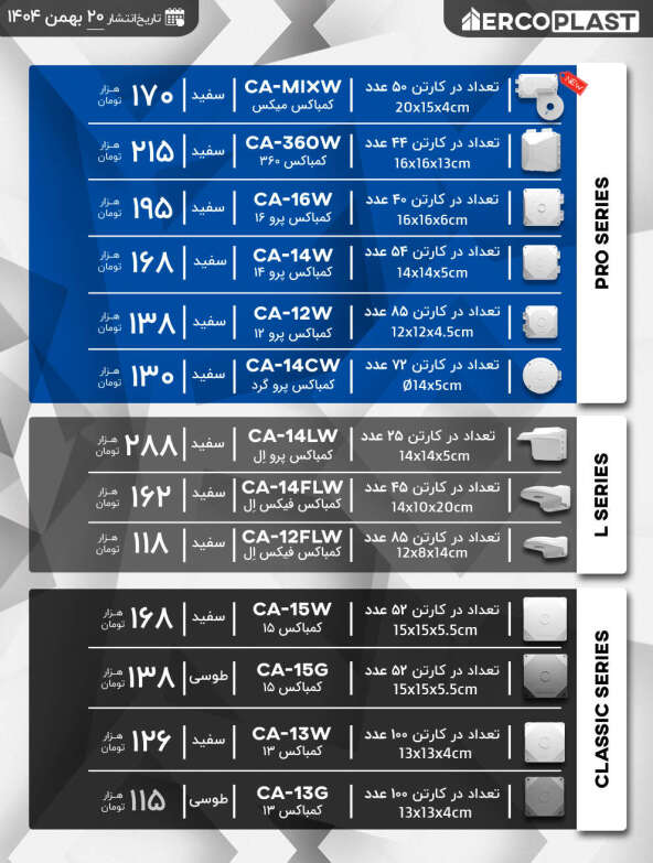 لیست قیمت کمباکس