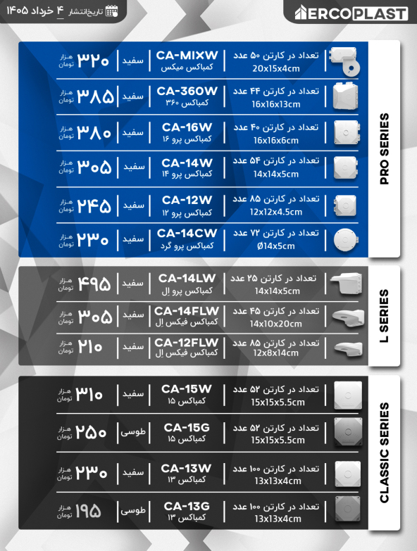 لیست قیمت کمباکس