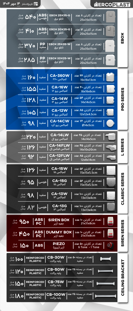 لیست قیمت کمباکس